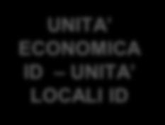 UNITA ECONOMICHE INDIVIDUO ID
