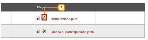 - il certificato del sottoscrittore non è scaduto nel momento in cui è stata apposta la firma sul documento allegato; - il certificato del sottoscrittore non è stato sospeso o revocato; - il