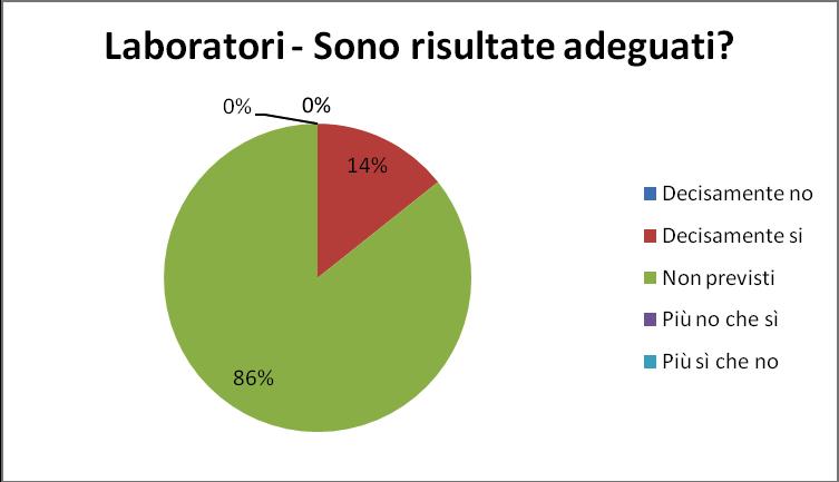 5. Soddisfazione degli studenti Coorte Anno accademico iscrizione Iscritti Laureati 2011/2012 2011/2012 35 2011/2012 2012/2013 3 2011/2012