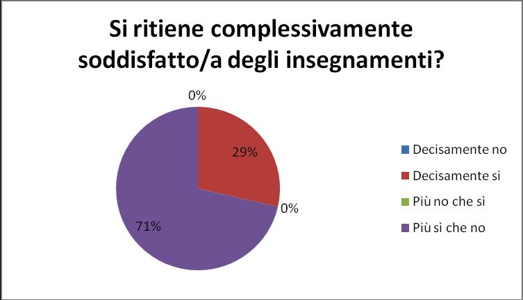 6. Elenco enti convenzionati con l Ateneo AREA EDITORIA 355 04-mar-04 Cassino 7 editrice Cassino (Fr) 135 10-feb-03 Idea spot srl editoria, giornalismo Cassino (Fr) 156 12-mar-03 Società effe coop.