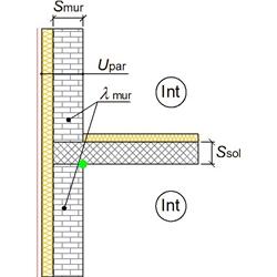 Caratteristiche CARATTERISTICHE TERMICHE DEI PONTI TERMICI del ponte termico: IF - Parete - Solaio interpiano ice: Z5 Tipologia IF - Parete - Solaio interpiano Trasmittanza termica lineica di calcolo