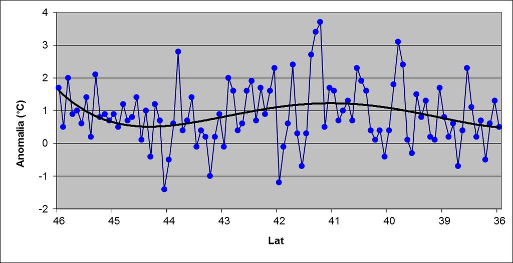 Temperature minime - anomalia - periodo 22-28 Aprile Fig.