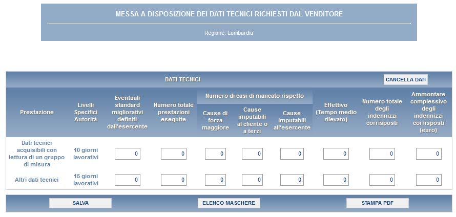 i campi Numero totale di prestazioni eseguite, Numero di casi di mancato rispetto e Effettivo, devono essere obbligatoriamente valorizzati; se il Numero totale di prestazioni eseguite è maggiore di 0