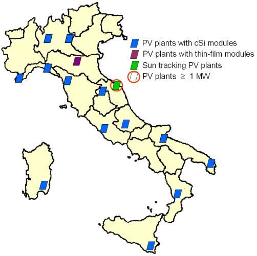 rinnovabili (solare, eolico, biomasse) Sistemi