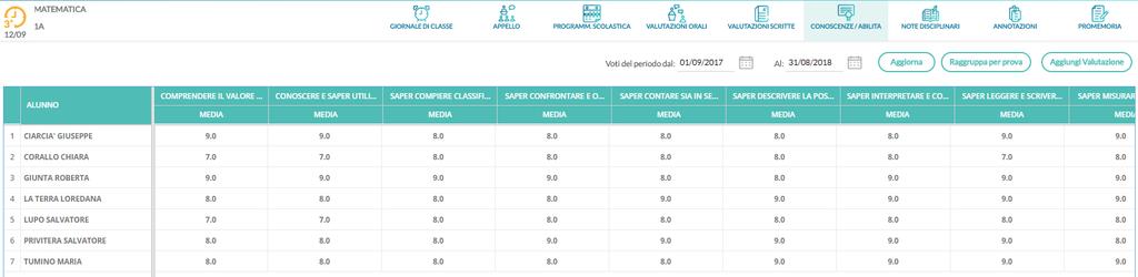 Anche in questo caso la schermata presenta un tabellone con vista d insieme su tutti gli alunni e tutte le valutazioni già inserite sulle varie conoscenze/abilità.