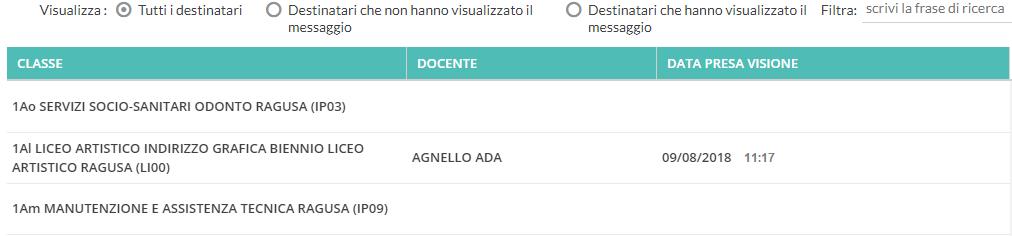 E' possibile filtrare rapidamente i destinatari tra quelli che hanno visionato/non visionato il messaggio ed anche per parti di cognome/nome.