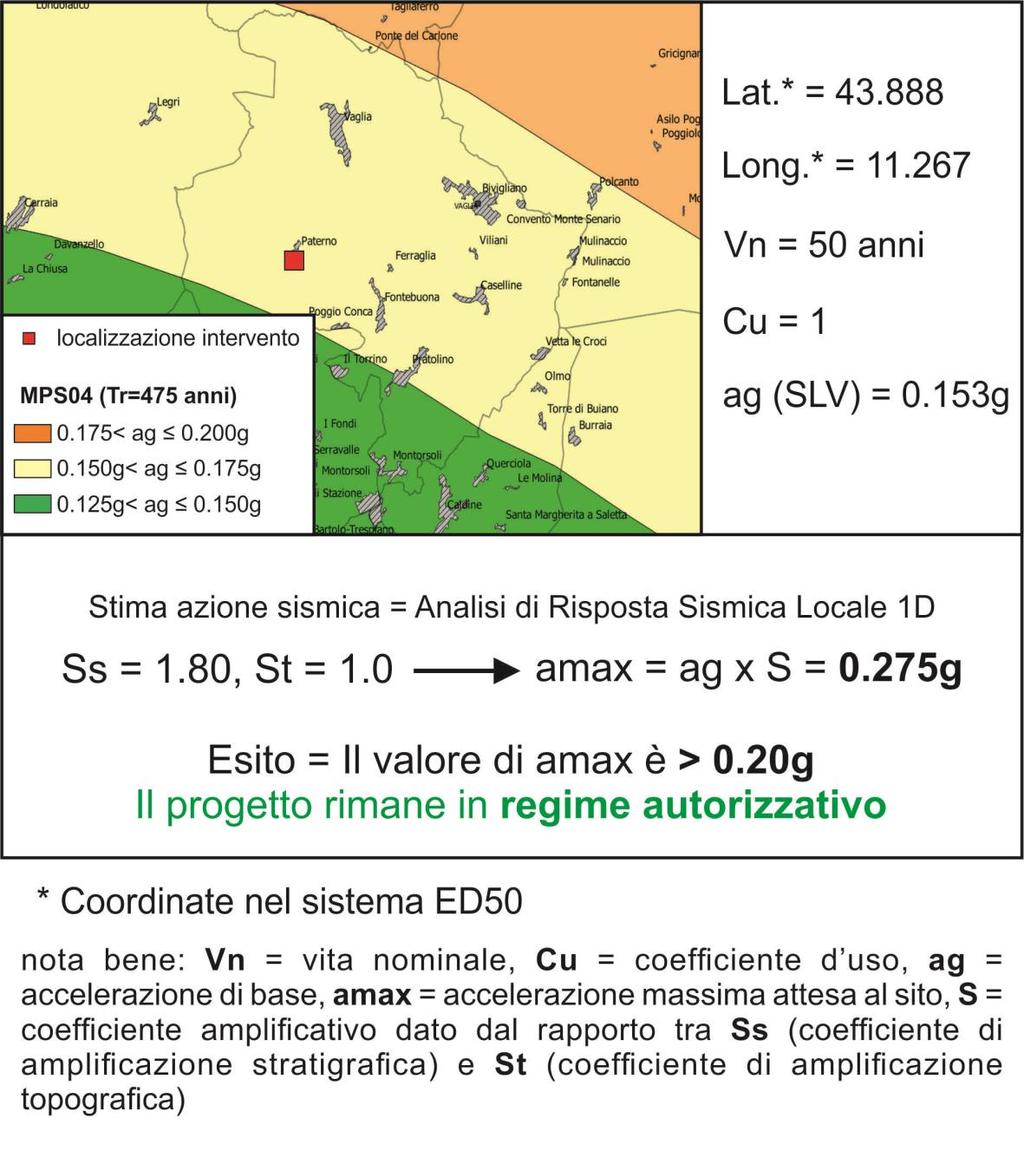 ESEMPIO N 6 Comune di Vaglia