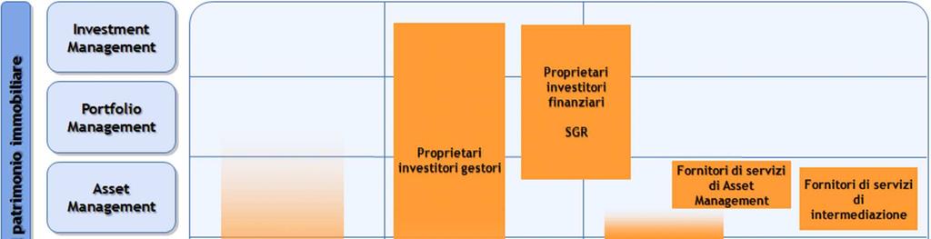 Uno schema di classificazione delle