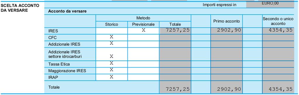 Per calcolare l'acconto con metodo previsionale, per l'irap l'utente dovrà, per modificare gli imponibili, intervenire direttamente nei quadri della dichiarazione: Quadro IC nei campi contrassegnati