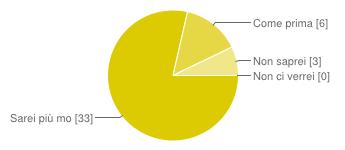 Quanto frequenteresti il Mainardi se riaprisse?