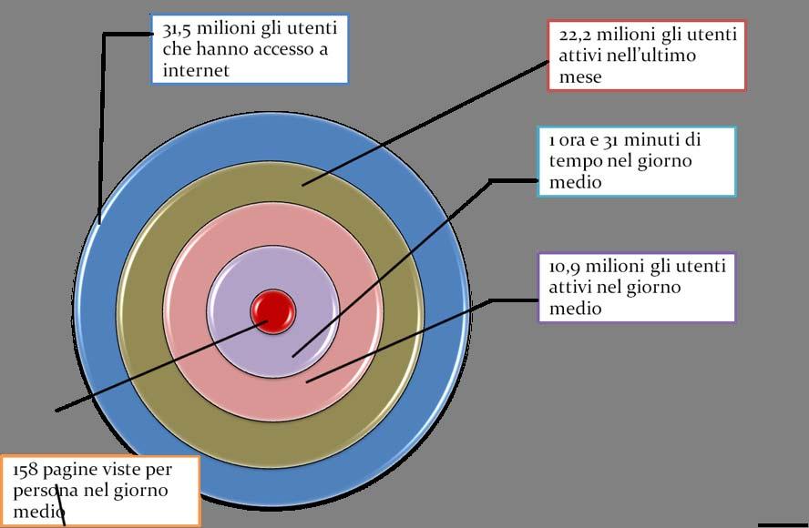 La popolazione di