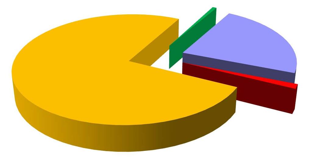 Rilevazione statistica