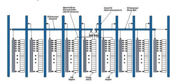 000 points Longitudinal resolution of profiling