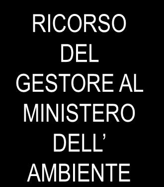 da richiesta (o 150 giorni) entro 90 gg PRONUNCIA MINISTERI