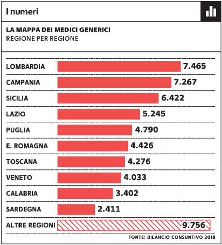 Lettori: 261000: da