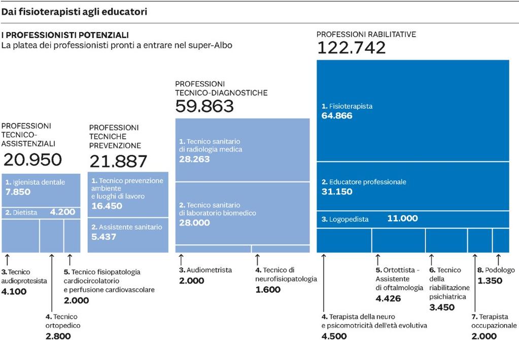 Resp.: Fabio