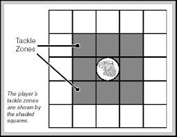 -Blitz: il giocatore può Muovere una quantità di caselle pari al suo MO. Può eseguire un Blocco durante il Movimento.