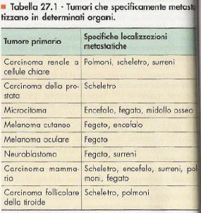 Organotropismo delle