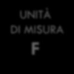 misura in Farad (F): 1 Farad = 1 Coulomb / 1 Volt F = C V UNITÀ DI MISURA F Procedura di carica