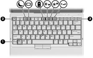 Uso dei tasti di scelta rapida I tasti di scelta rapida sono combinazioni del tasto fn (1) con il tasto esc (2) o con uno dei tasti funzione (3).