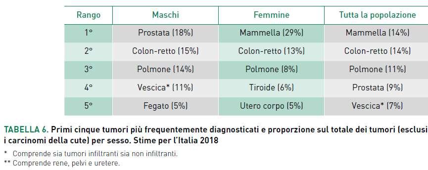 metastasi epatiche non resecabili.