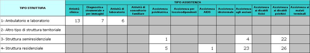 Relazione sulla Gestione L azienda opera mediante 73 presidi a gestione diretta e 108 strutture convenzionate.