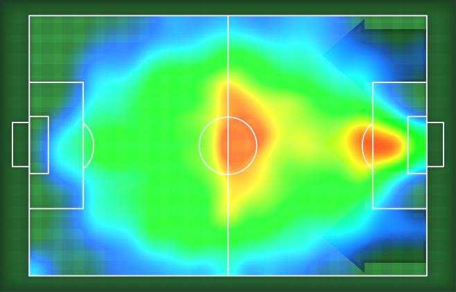 HEATMAP st H st H nd H nd