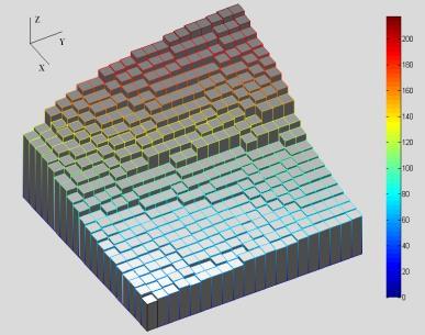 Modellazione prismatica e poliedrica per un DTM Posizione dei punti attratti Tecniche innovative di