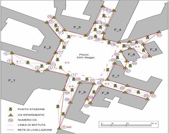 spostamenti di assegnati punti di una struttura/infrastruttura, o movimenti lenti di porzioni di terreno, può essere eseguito ripetendo,