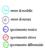 Informativi per il Territorio I Sistemi Informativi per