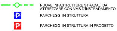 la fluidità del traffico e le prestazioni