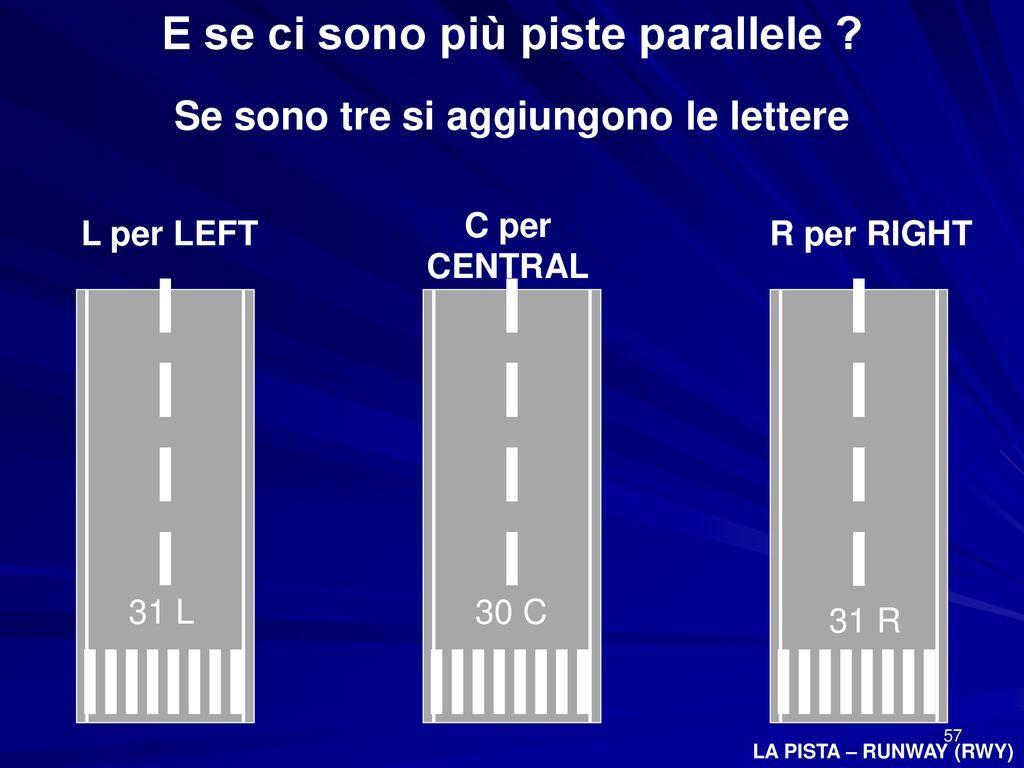 4.2.3.2 Nel caso di piste parallele, viene aggiunta al marking di designazione della pista (a una distanza di 6 m da esso) una lettera bianca (L Sinistra, R Destra, C Centrale), come indicato in Fig.