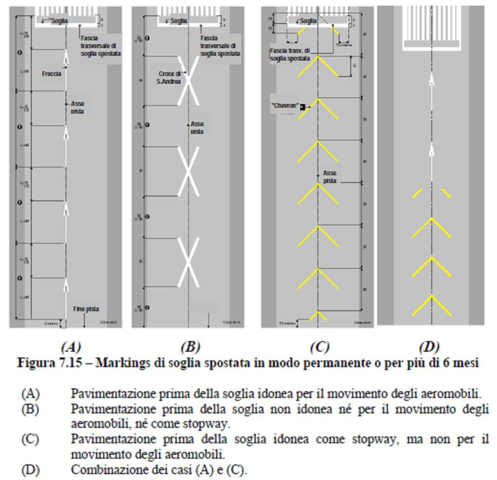 4.2.4.4 Nel caso di soglia spostata in modo permanente o per un periodo superiore ai sei mesi, il pettine di soglia è ubicato sempre a 6 m dall inizio della porzione di pista dichiarata utile per l