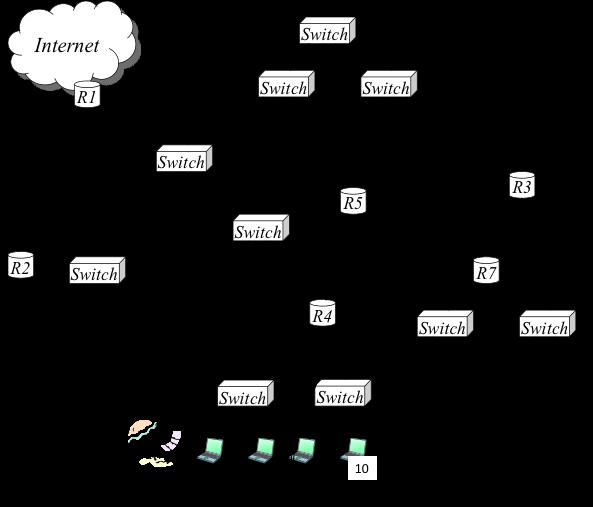 Rete A: 280 host, 9 bit necessari nella parte di host dell indirizzo di rete Rete B: 200 host, 8 bit necessari nella parte di host dell indirizzo di rete Reti C: 100 host, 7 bit necessari nella parte