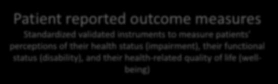 to measure patients perceptions of