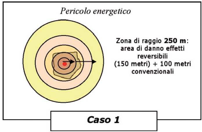 FASI 3-4 Compatibilità territoriale (art.