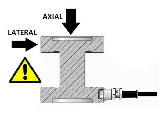 COPPIA NOMINALE Carico assiale limite Carico laterale limite NOMINAL TORQUE 50 100 200 500 1 k 2 k 3 k 5 k Max axial permissible 19 kn 19 kn 31 kn 56 kn 83 kn 124 kn 124 kn 124 kn load Max lateral