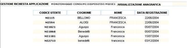 Selezionando il Codice Utente di interesse, è possibile visualizzare i dati di dettaglio dell Utente, che non sono modificabili