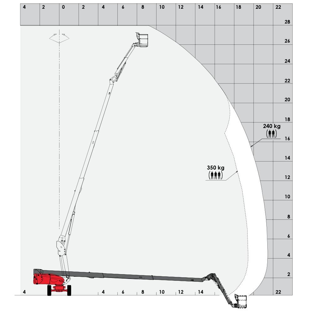 Diagramma di carico creato il