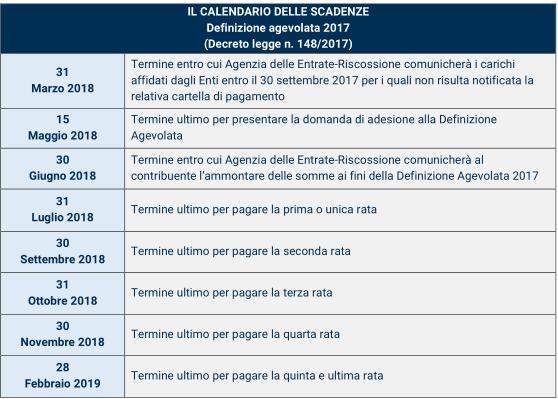 riscossione dal 01/01/2017 al 30/09/2017): Modalità di pagamento Per pagare sono disponibili i seguenti canali: portale www.agenziaentrateriscossione.gov.