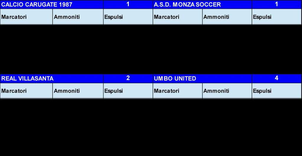 CAMPIONATO DI CALCIO 2015/2016-24a giornata COMUNICATO N 31 15/16 del 12/4/2016 ALLEGATO N 1/1 RISULTATI relativi alle gare del 11/4/2016 A.S.D. BASIANO 2 CALCIO CARUGATE 1987 6 Marcatori Ammoniti Espulsi Marcatori Ammoniti Espulsi Tartarello A.