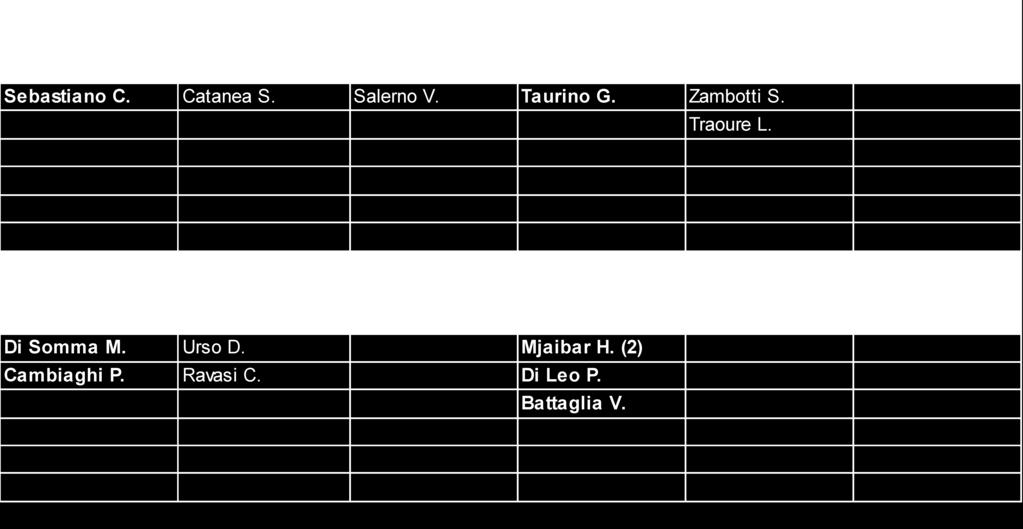 ATLETICO AREA CARUGATE REAL VILLASANTA Marcatori Ammoniti Espulsi Marcatori Ammoniti Espulsi MERCOLEDI' 13 APRILE 2016, H.