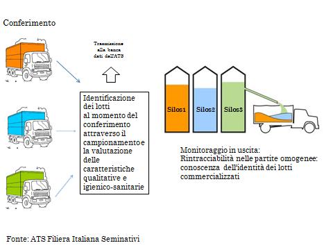 La qualità del frumento duro e gli strumenti per determinarla