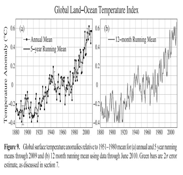 ...e nell ultimo secolo Hansen, J. et al. (2010) Global surface temperature change.