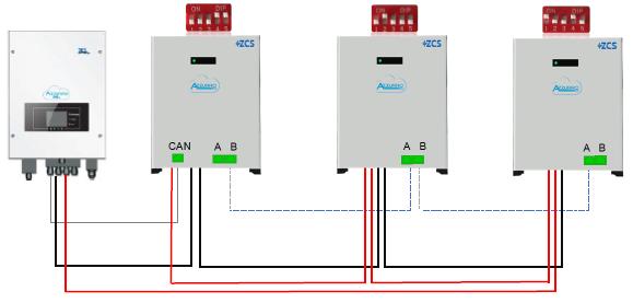 Figura 23 - Installazione di tre batterie WeCO in