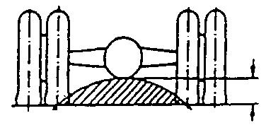 4.5. Definizioni e schizzi dell'altezza libera dal suolo [per la definizione di angolo di aggancio, angolo di uscita e angolo di rampa cfr. allegato I, note ( na ), ( nb ) e ( nc )]. 4.5.1.