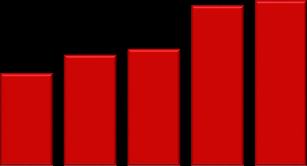 SERVIZI DI ARCHITETTURA E INGEGNERIA BANDI DI GARA 2012-2016