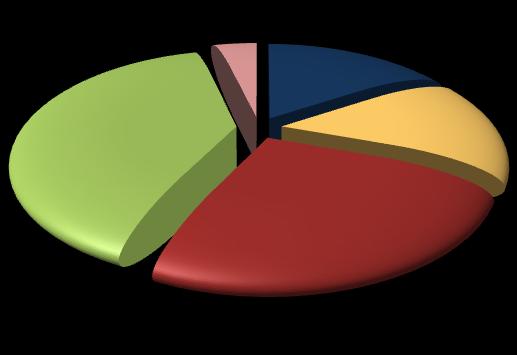 4 2014 Pagina 5 I profili professionali richiesti dalle imprese Nell'ultimo dell'anno le imprese della provincia di Caserta hanno programmato di assumere circa 180 lavoratori di alto profilo, cioè