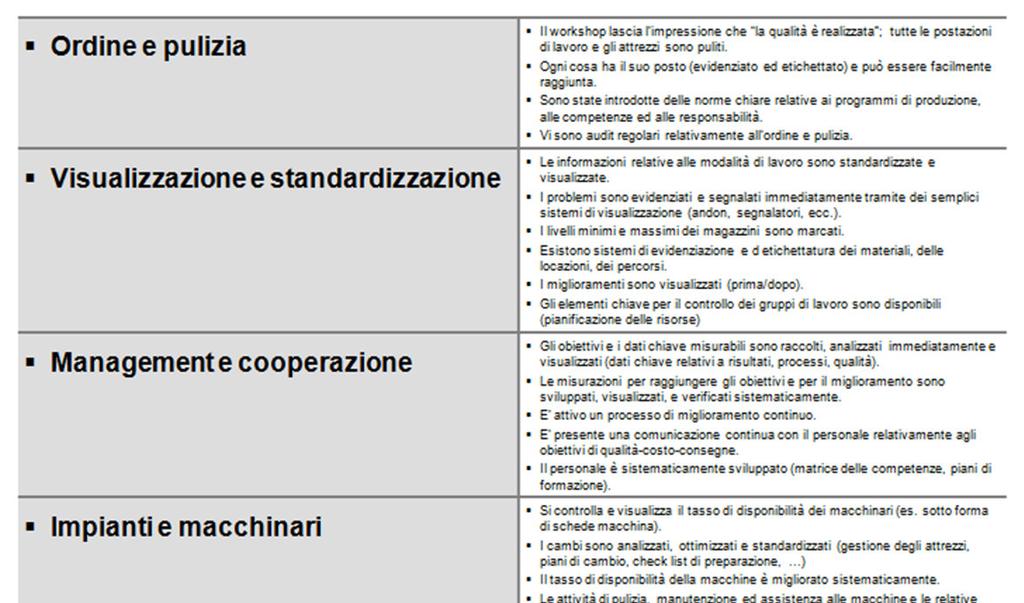 QUICK CHECK The visit and the understanding of the lean organisation will be supported with