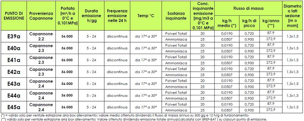 Pag. 12 a